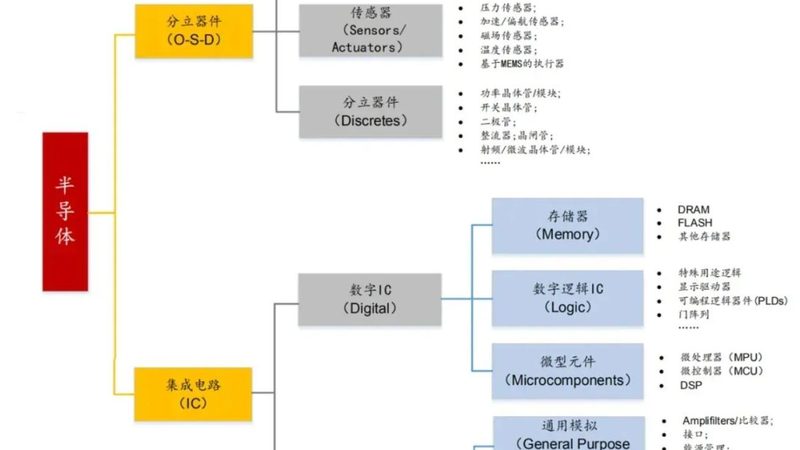 半导体行业标准规范的“合规之路”：工程师必看要点**