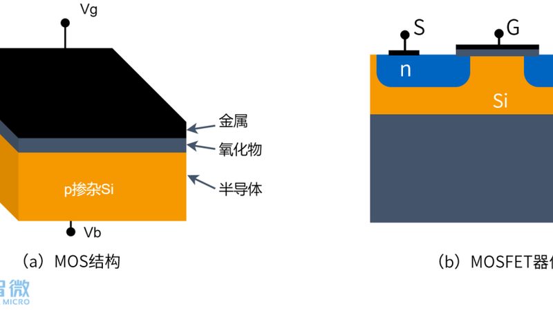 半导体设备安装：五大关键步骤与注意事项